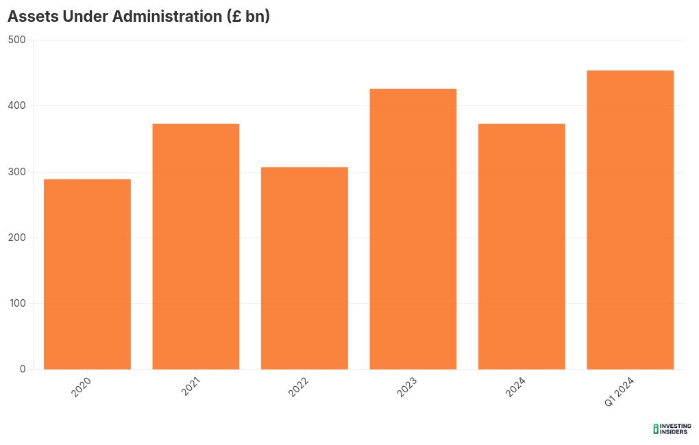 chart visualization