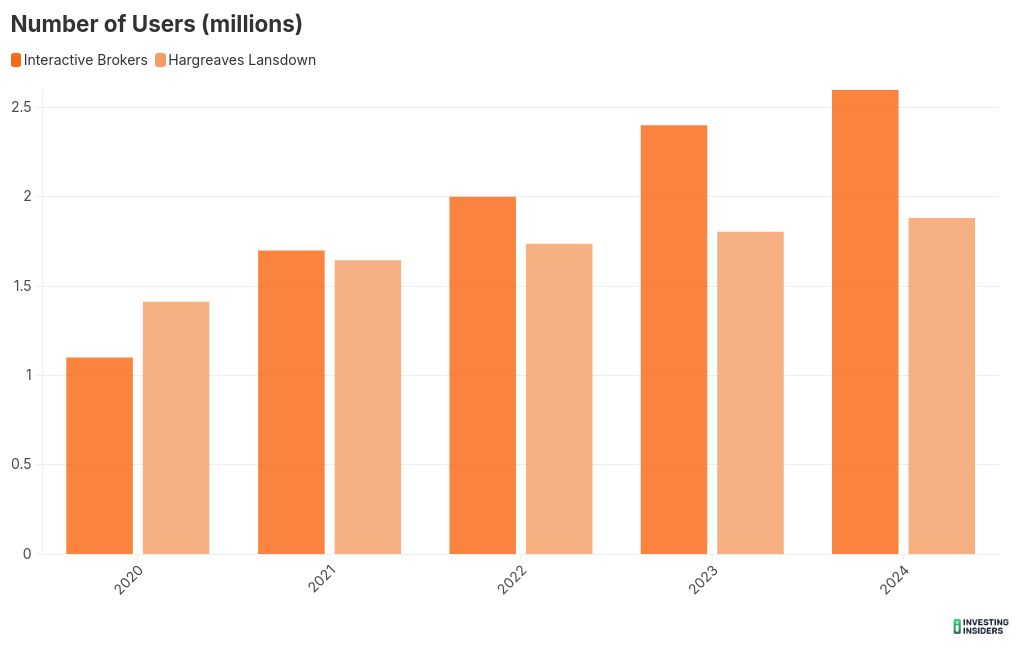 chart visualization