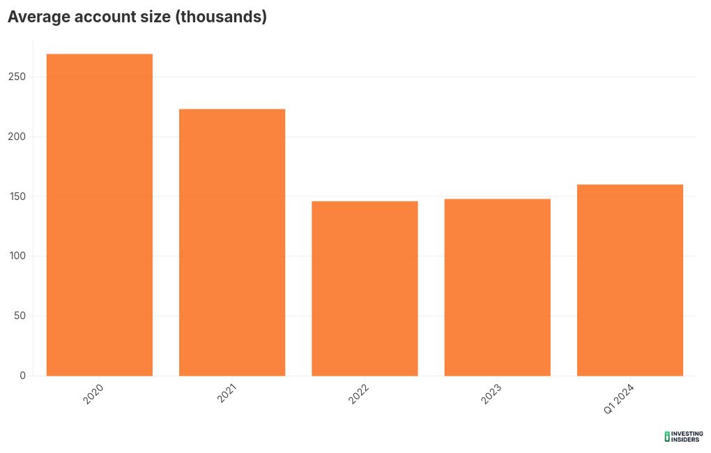 chart visualization