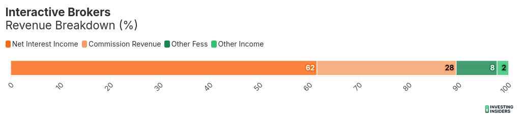 chart visualization