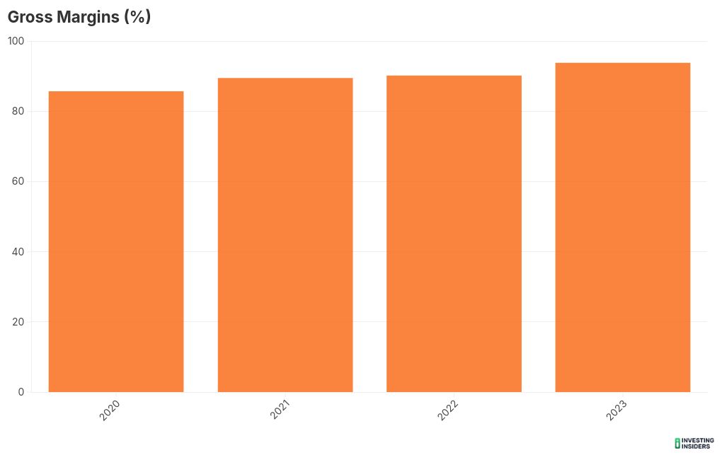 chart visualization