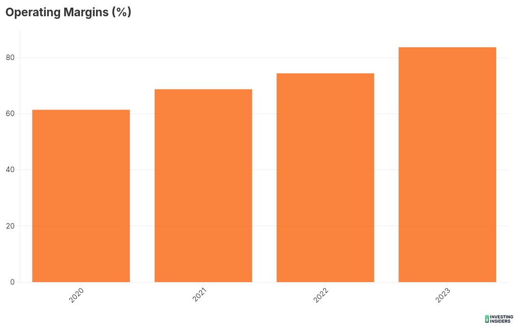 chart visualization