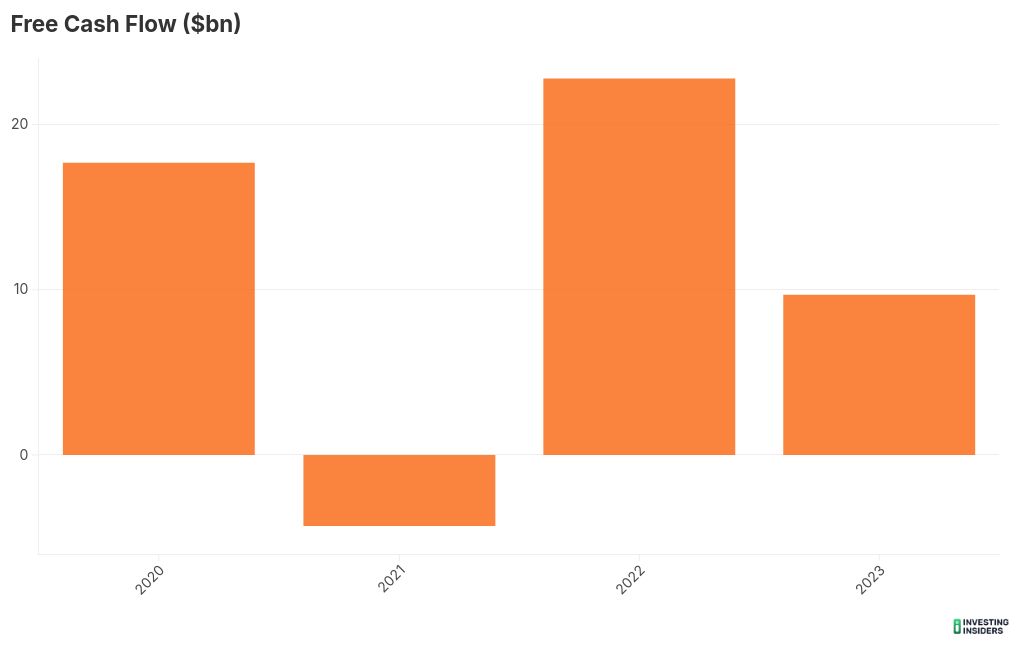 chart visualization