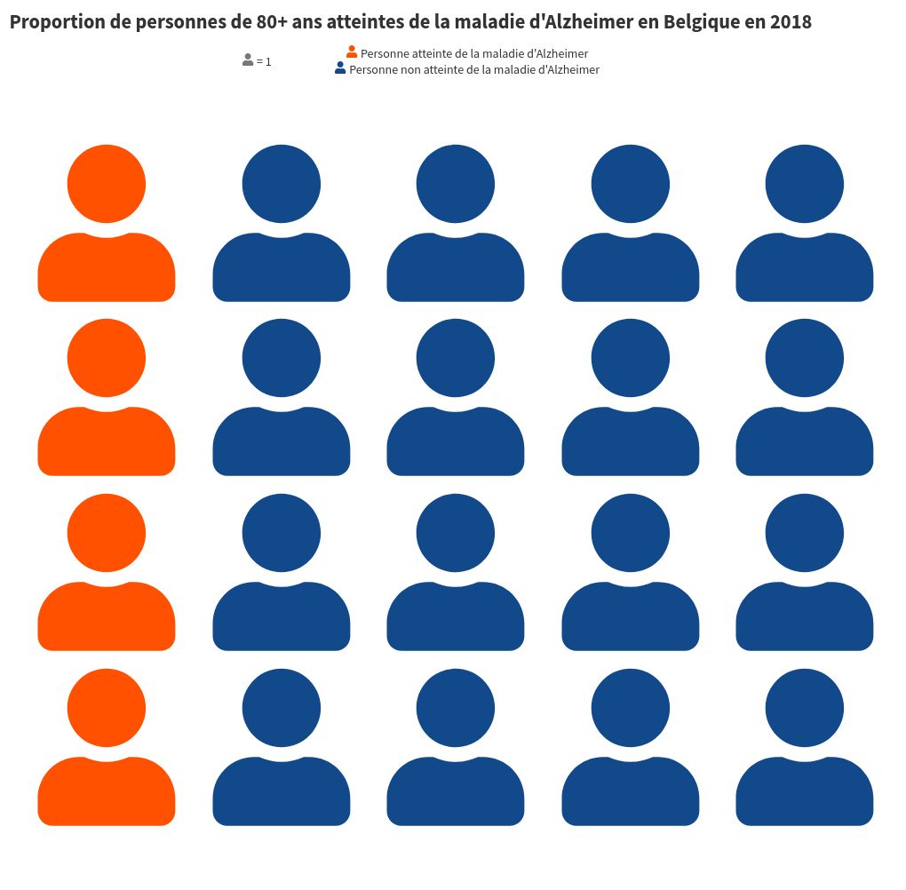 pictogram visualization