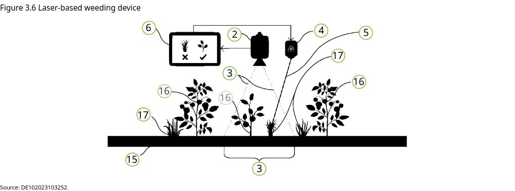 interactive diagram visualization