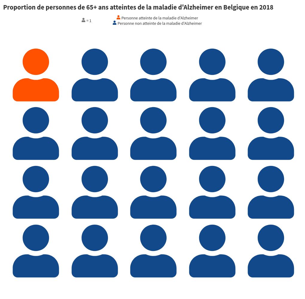 pictogram visualization