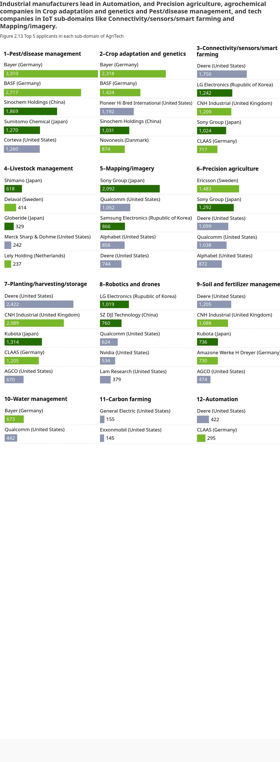 interactive diagram visualization