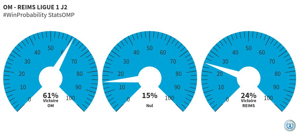 gauge visualization