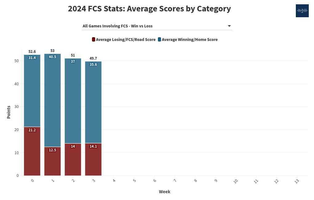 chart visualization