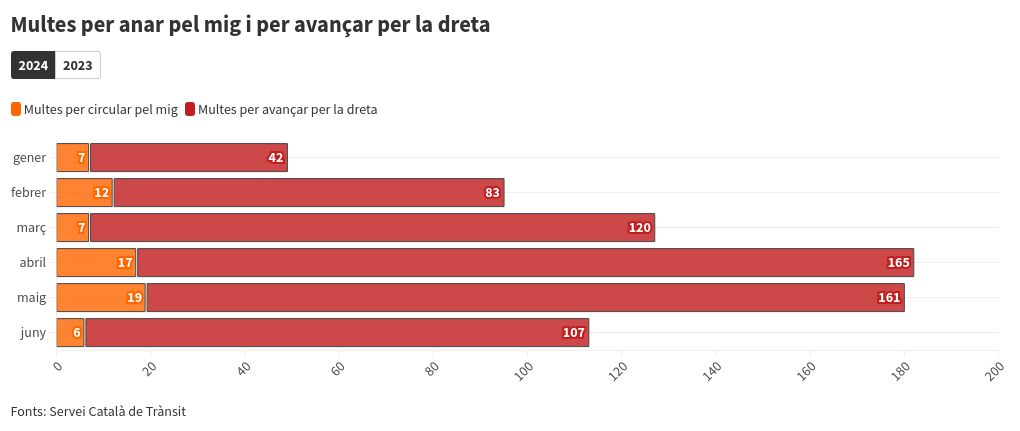 chart visualization