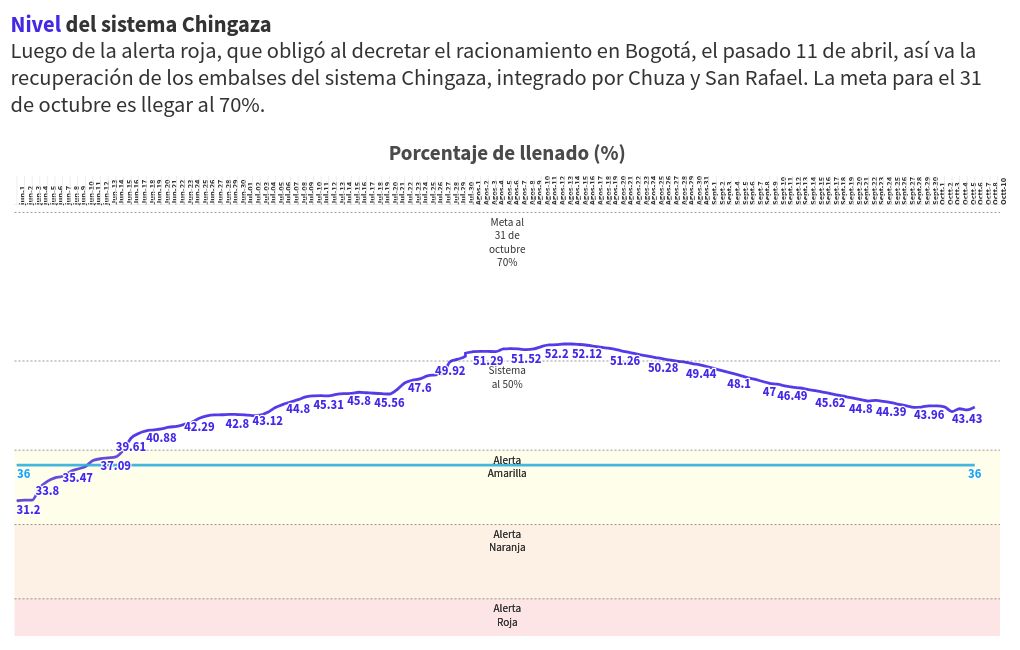 chart visualization