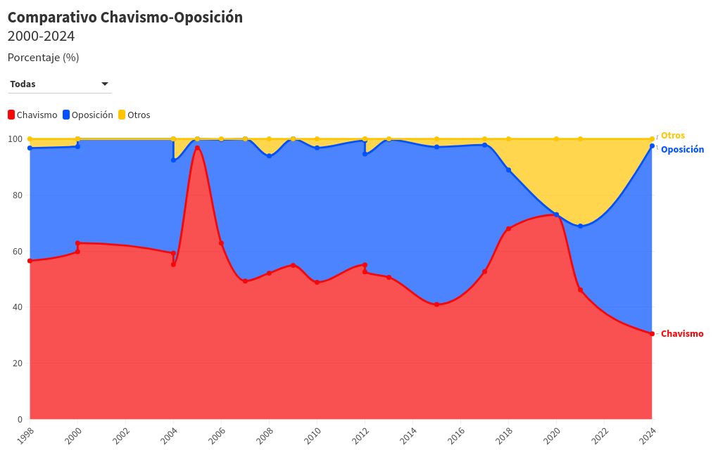 chart visualization