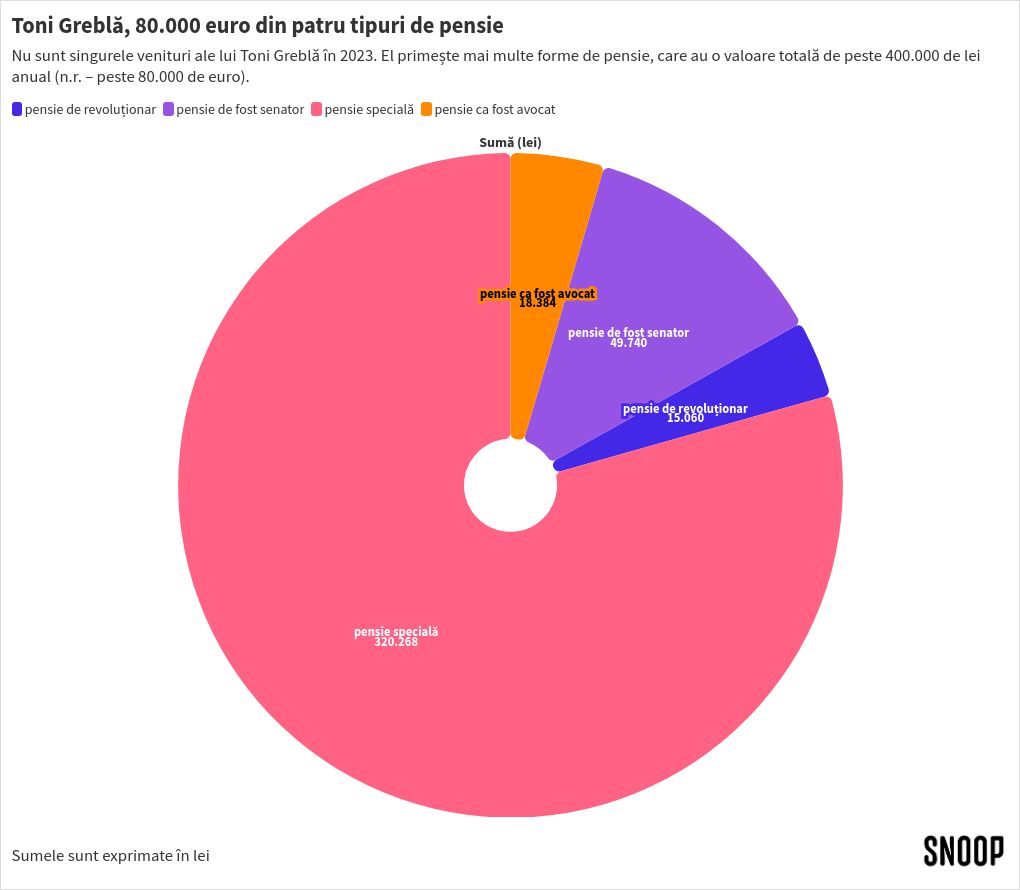 chart visualization