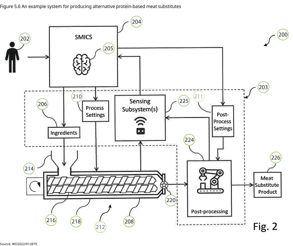 interactive diagram visualization