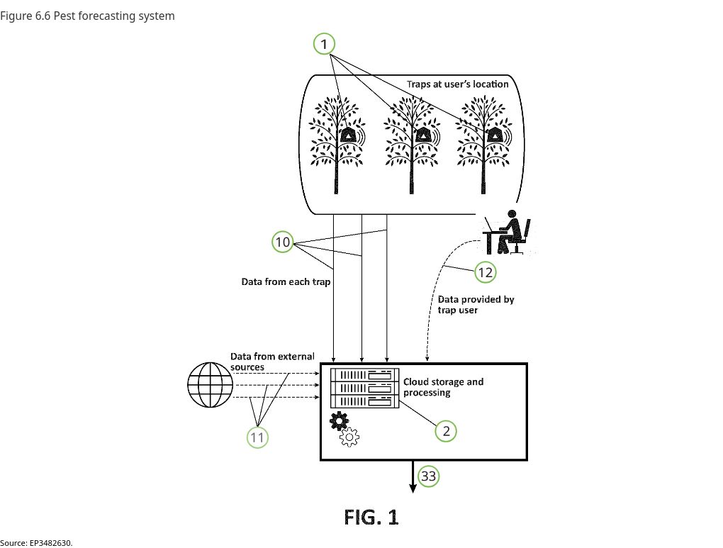 interactive diagram visualization