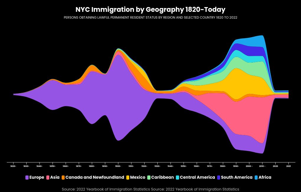 chart visualization