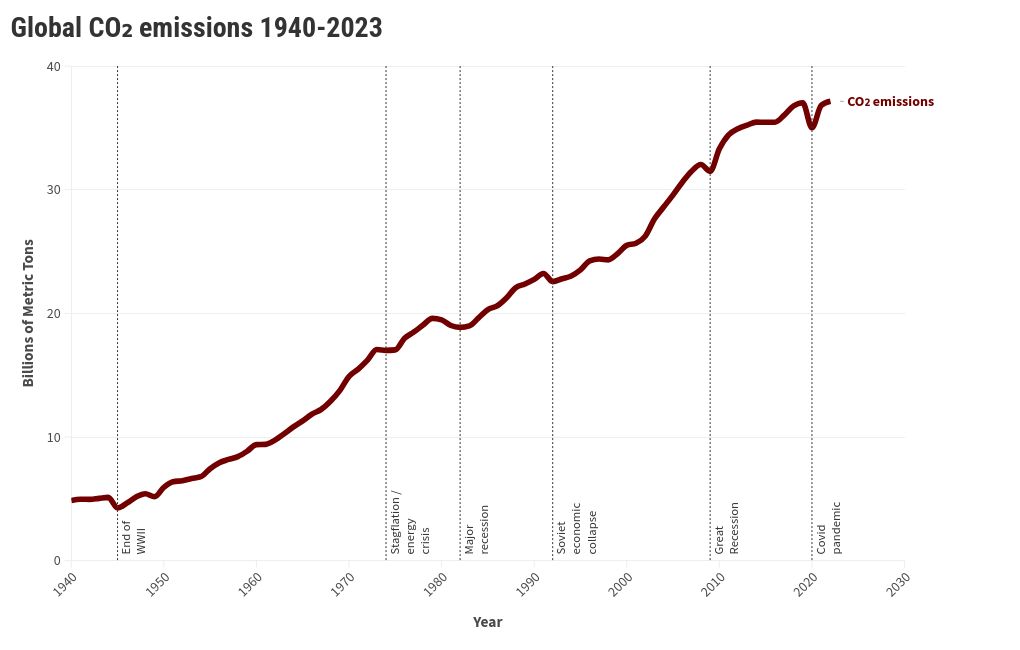 chart visualization