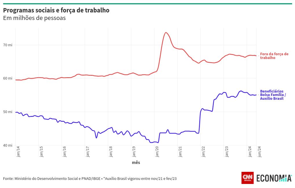 chart visualization