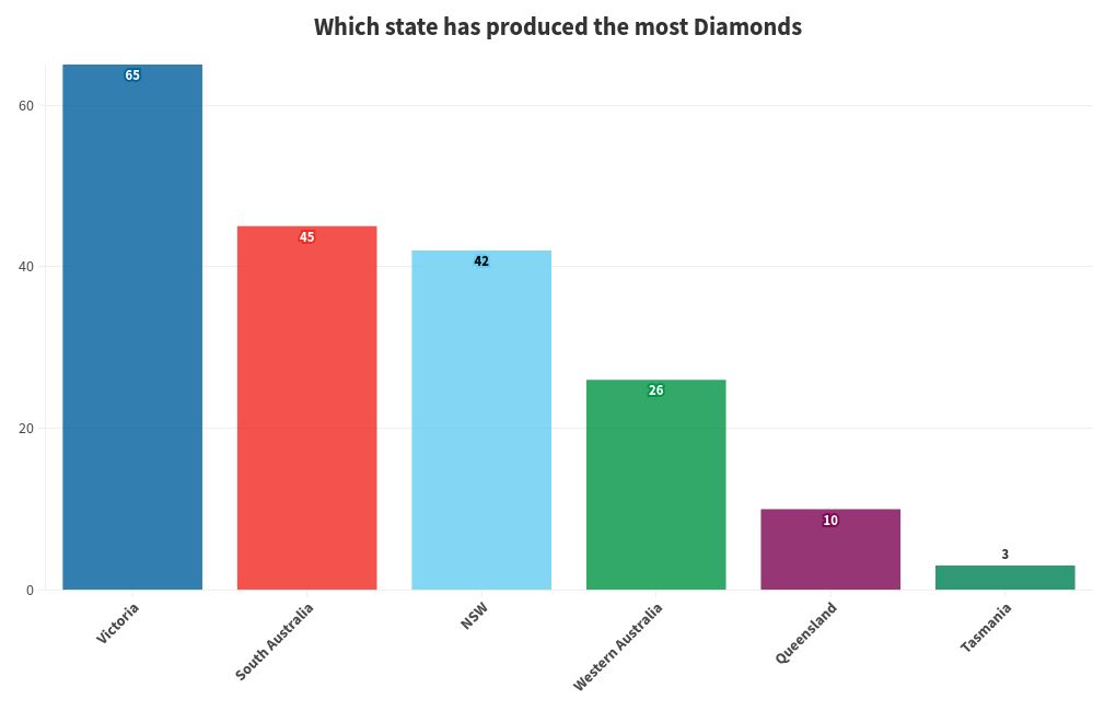 chart visualization