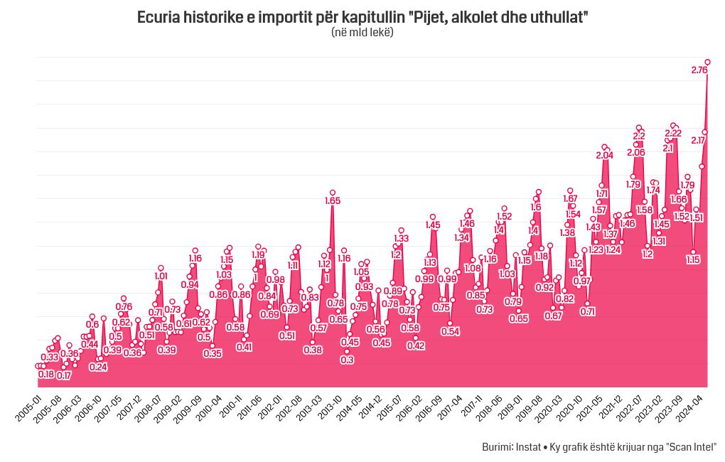 chart visualization