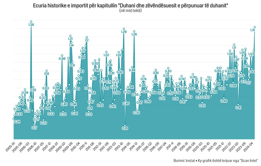 chart visualization