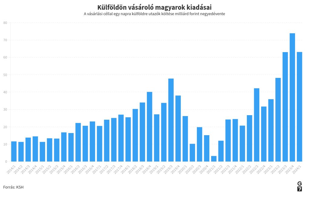 chart visualization