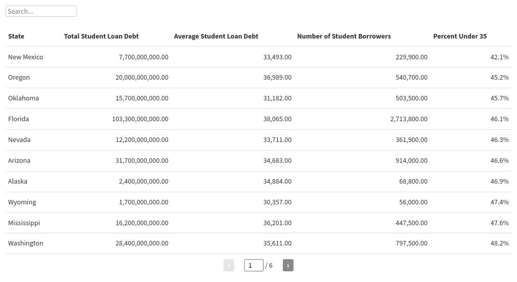 table visualization