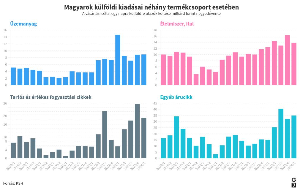 chart visualization