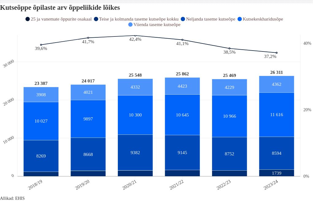 chart visualization