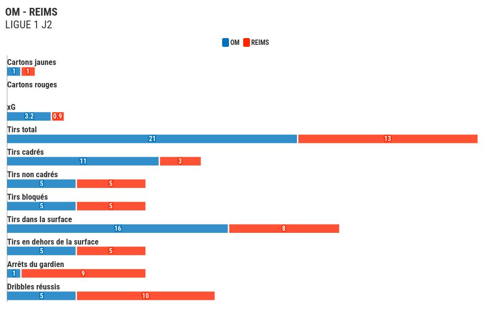 chart visualization