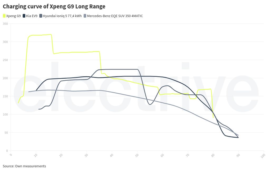 visualización de gráficos