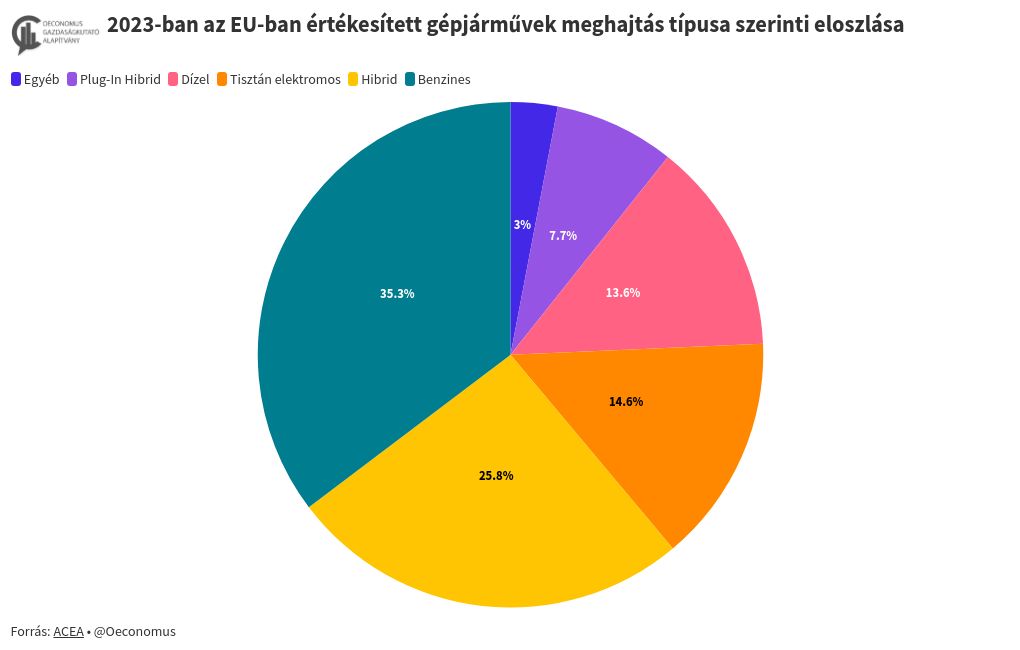 chart visualization