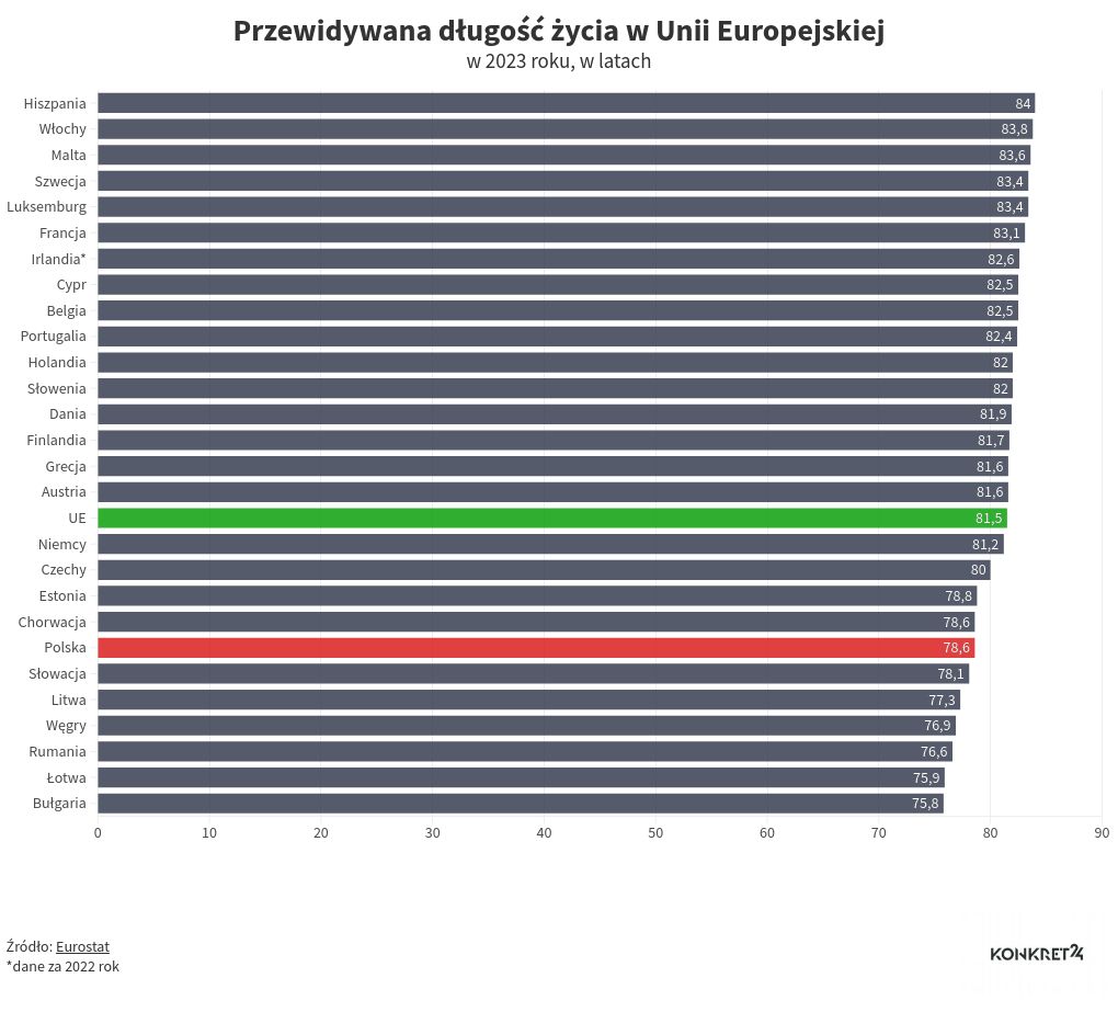 chart visualization