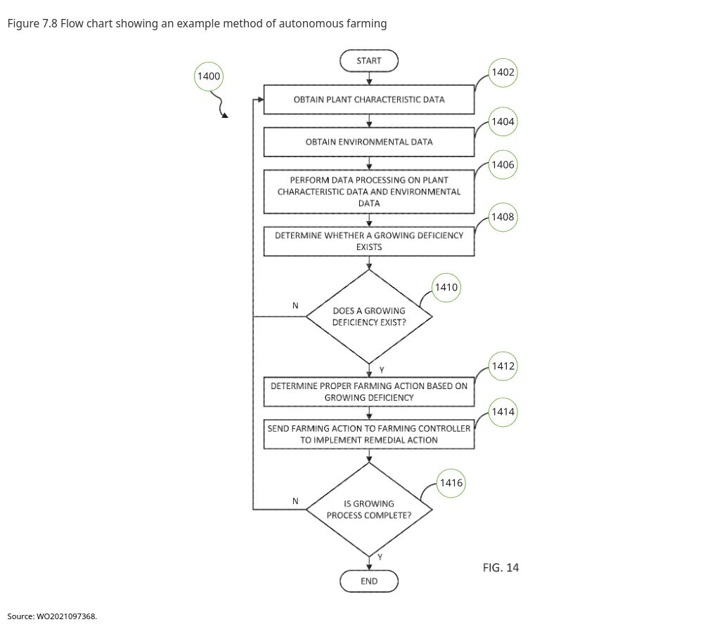 interactive diagram visualization