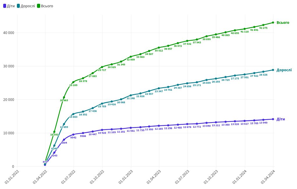 chart visualization