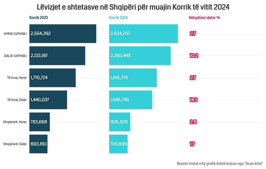 chart visualization