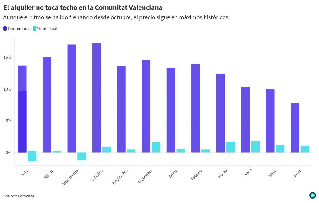 chart visualization