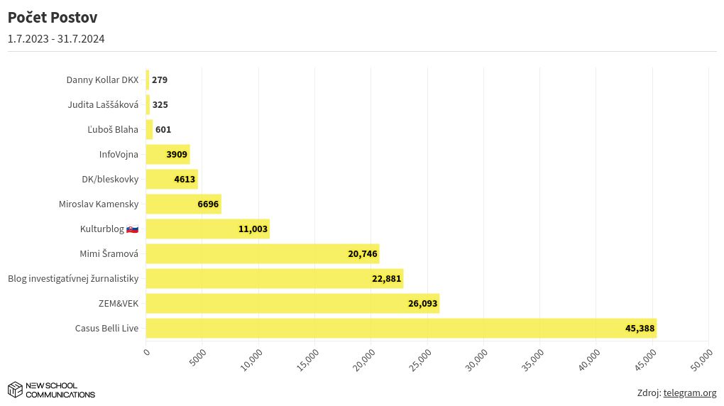 chart visualization