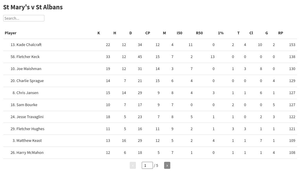 table visualization