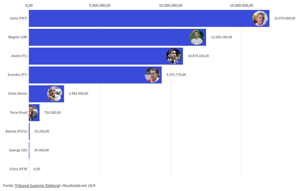 bar-chart-race visualization