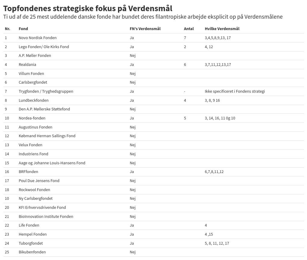 table visualization