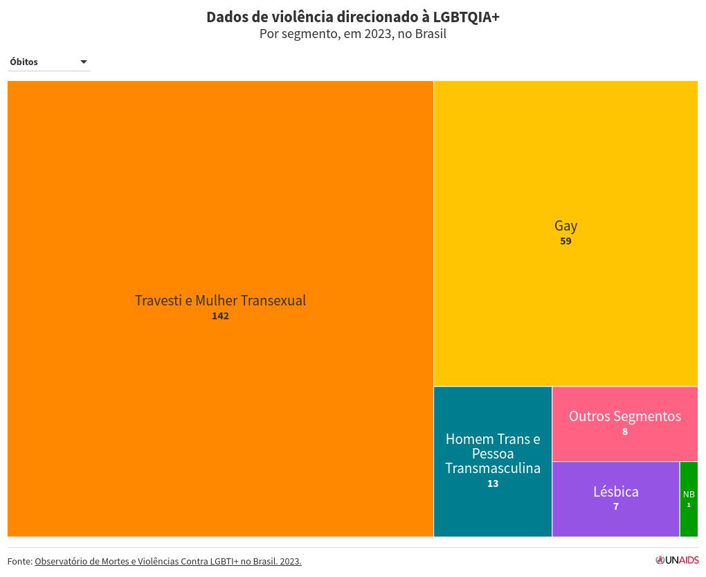 hierarchy visualization