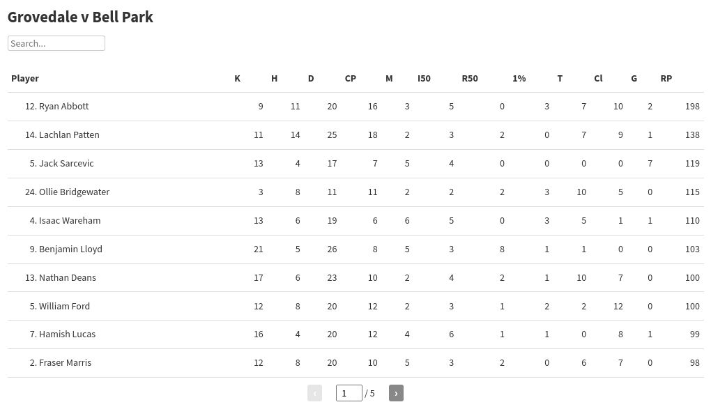 table visualization