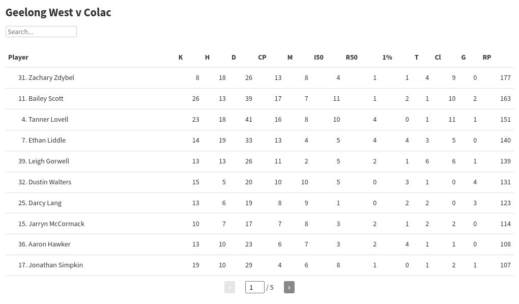 table visualization