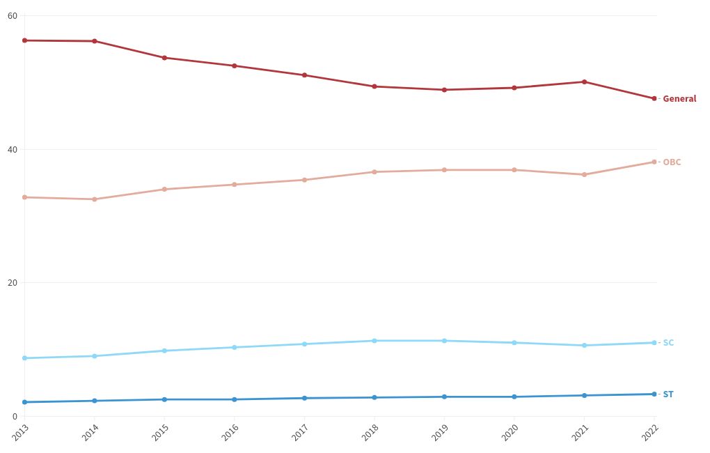 chart visualization