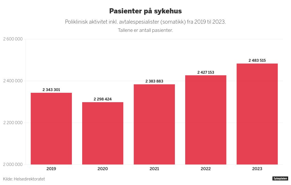 chart visualization