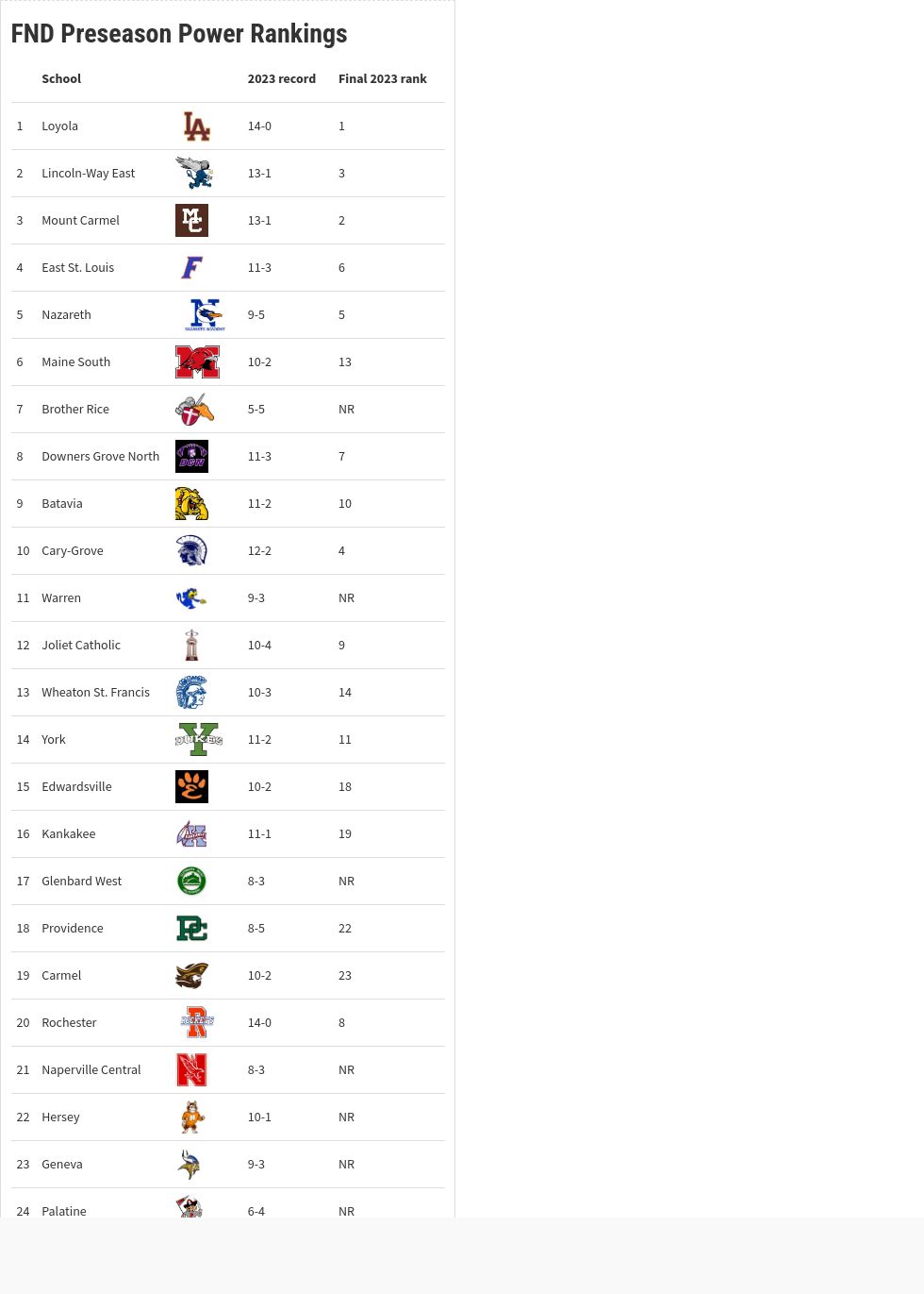 table visualization