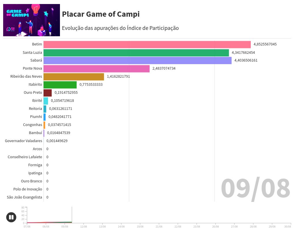 bar-chart-race visualization