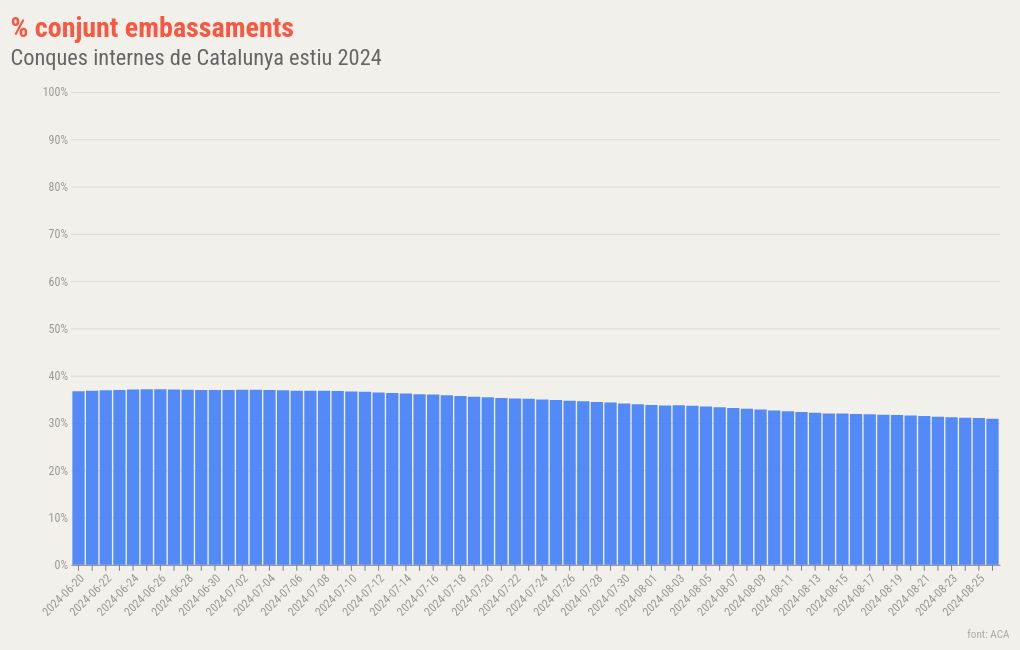 chart visualization