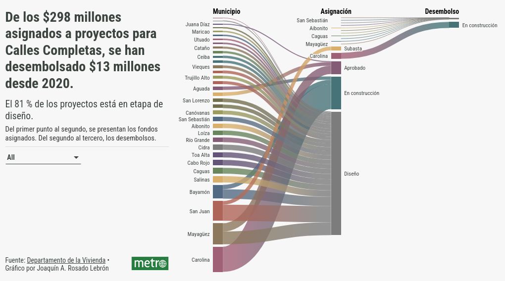 sankey visualization